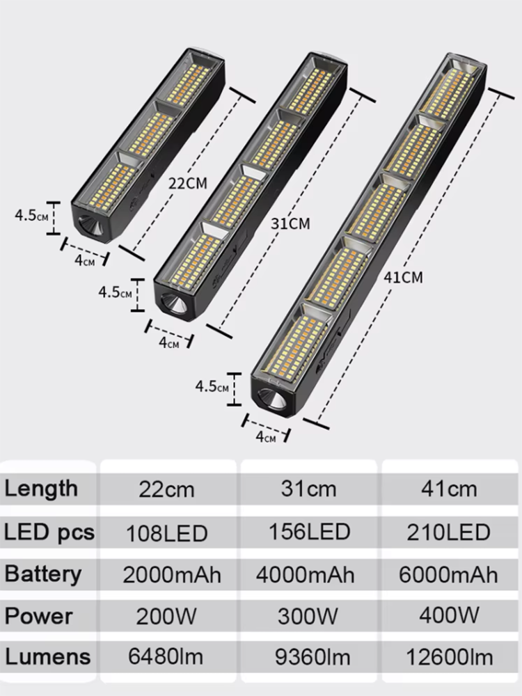 High Power Magnetic LED Light  - Power Bank recension och pris